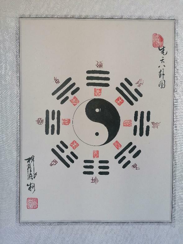 Roue des hexagrammes de Fu Xi